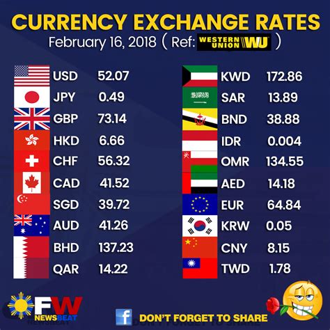 Currency Converter & Exchange Rate .